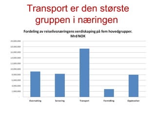 Transport er den største gruppen i næringen  