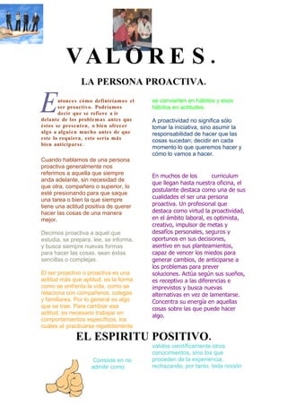 VAL O R E S .
                LA PERSONA PROACTIVA.

E      ntonces cómo definiríamos el
       ser proactivo . Podríamos
       decir que se refiere a ir
delante de los problemas antes que
                                        se convierten en hábitos y esos
                                        hábitos en actitudes.

                                        A proactividad no significa sólo
éstos se presenten , o bien ofrecer     tomar la iniciativa, sino asumir la
algo a alguien mucho antes de que       responsabilidad de hacer que las
este lo requiera , esto sería más       cosas sucedan; decidir en cada
bien anticiparse .
                                        momento lo que queremos hacer y
                                        cómo lo vamos a hacer.
Cuando hablamos de una persona
proactiva generalmente nos
referimos a aquella que siempre         En muchos de los         curriculum
anda adelante, sin necesidad de
                                        que llegan hasta nuestra oficina, el
que otra, compañero o superior, lo
                                        postulante destaca como una de sus
esté presionando para que saque
una tarea o bien la que siempre         cualidades el ser una persona
tiene una actitud positiva de querer    proactiva. Un profesional que
hacer las cosas de una manera           destaca como virtud la proactividad,
mejor.                                  en el ámbito laboral, es optimista,
                                        creativo, impulsor de metas y
Decimos proactiva a aquel que           desafíos personales, seguros y
estudia, se prepara, lee, se informa,   oportunos en sus decisiones,
y busca siempre nuevas formas           asertivo en sus planteamientos,
para hacer las cosas, sean éstas        capaz de vencer los miedos para
sencillas o complejas.                  generar cambios, de anticiparse a
                                        los problemas para prever
El ser proactivo o proactiva es una     soluciones. Actúa según sus sueños,
actitud más que aptitud, es la forma    es receptivo a las diferencias e
como se enfrenta la vida, como se       imprevistos y busca nuevas
relaciona con compañeros, colegas       alternativas en vez de lamentarse.
y familiares. Por lo general es algo    Concentra su energía en aquellas
que se trae. Para cambiar esa           cosas sobre las que puede hacer
actitud, es necesario trabajar en
                                        algo.
comportamientos específicos, los
cuáles al practicarse repetidamente

             EL ESPIRITU POSITIVO.
                                        validos científicamente otros
                                        conocimientos, sino los que
                     Consiste en no     proceden de la experiencia,
                    admitir como        rechazando, por tanto, toda noción
 