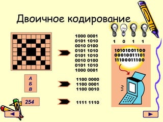 Двоичное кодирование 1000 0001 0101 1010 0010 0100 0101 1010 0101 1010 0010 0100 0101 1010 1000 0001 1100 0000 1100 0001 1100 0010 1111 1110 1  0  1  1 А Б В 254 