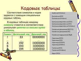 Кодовые таблицы Соответствие символов и кодов задается с помощью специальных кодовых таблиц. В кодовых таблицах каждому  символу  ставится в соответветствие уникальная  цепочка из восьми нулей и единиц . Символ Десятичный код Двоичный код ! … А Б В 33 … 192 193 194 00100001 … 11000000 11000001 11000010 
