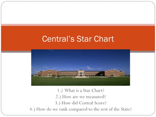 1.)  What is a Star Chart? 2.) How are we measured? 3.) How did Central Score? 4.) How do we rank compared to the rest of the State? Central’s Star Chart 