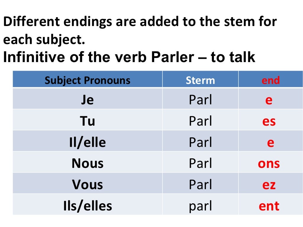 french-regular-verbs-in-er-re-ir-present-tense