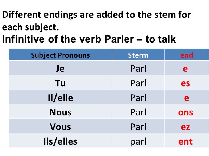 Introduction to french verbs   beginning french verb lesson