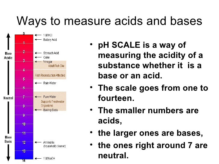ACIDS AND BASES