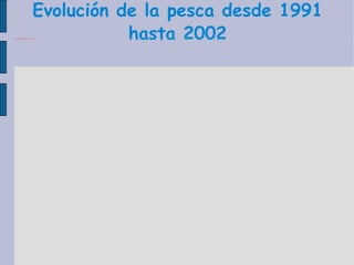 Evolución de la pesca desde 1991 hasta 2002 