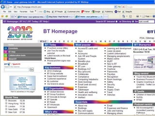 BT Directory