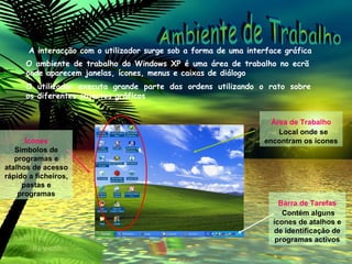 Área de Trabalho Local onde se encontram os ícones Barra de Tarefas Contém alguns ícones de atalhos e de identificação de programas activos Ícones Símbolos de programas e atalhos de acesso rápido a ficheiros, pastas e programas O utilizador executa grande parte das ordens utilizando o rato sobre  os diferentes objectos gráficos O ambiente de trabalho do Windows XP é uma área de trabalho no ecrã  onde aparecem janelas, ícones, menus e caixas de diálogo A interacção com o utilizador surge sob a forma de uma interface gráfica Ambiente de Trabalho 