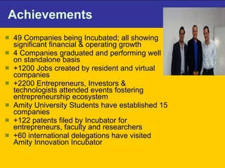 Achievements 49 Companies being Incubated; all showing significant financial & operating growth  4 Companies graduated and performing well on standalone basis  +1200 Jobs created by resident and virtual companies +2200 Entrepreneurs, Investors & technologists attended events fostering entrepreneurship ecosystem  Amity University Students have established 15 companies  +122 patents filed by Incubator for entrepreneurs, faculty and researchers  +60 international delegations have visited Amity Innovation Incubator  