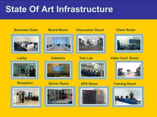 State Of Art Infrastructure Business Suite Board Room Test Lab Cafeteria Lobby Reception Server Room UPS Room Training Room Client Room Discussion Room Video Conf. Room 
