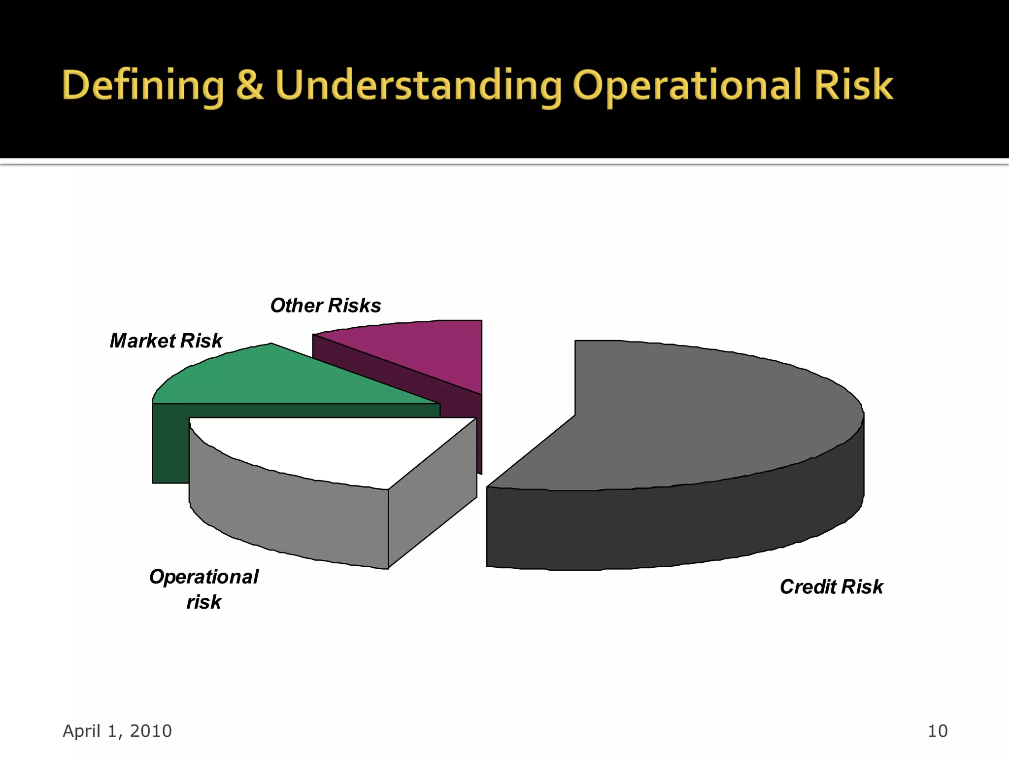 Other Risks
     Market Risk




          Operational
                                      Credit Risk
             risk




April 1, 2010                                       10
 