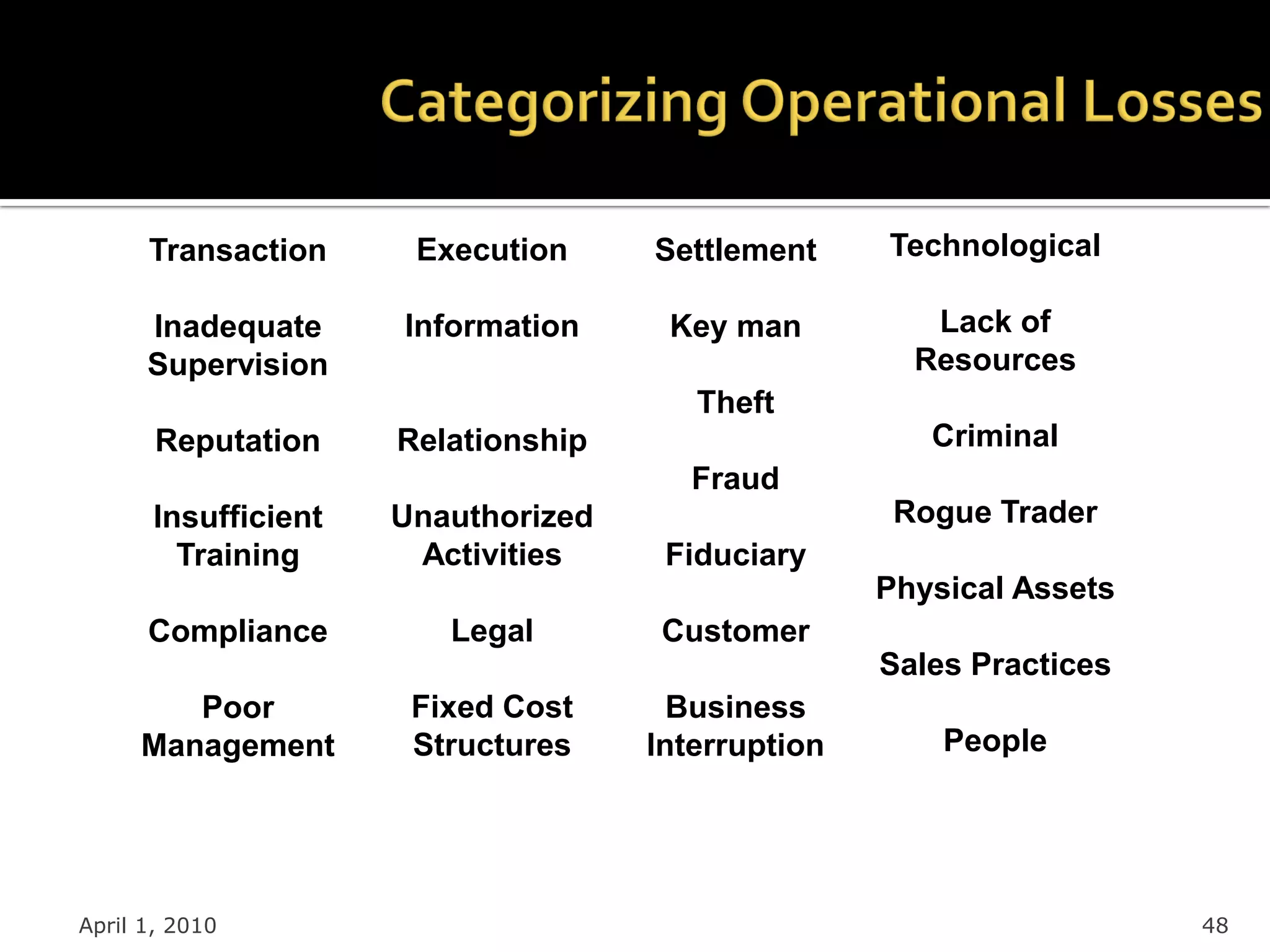 Transaction      Execution     Settlement     Technological

      Inadequate      Information     Key man          Lack of
      Supervision                                     Resources
                                        Theft
       Reputation     Relationship                     Criminal
                                        Fraud
       Insufficient   Unauthorized                   Rogue Trader
         Training      Activities     Fiduciary
                                                    Physical Assets
      Compliance         Legal        Customer
                                                    Sales Practices
        Poor           Fixed Cost      Business
     Management        Structures    Interruption       People




April 1, 2010                                                         48
 