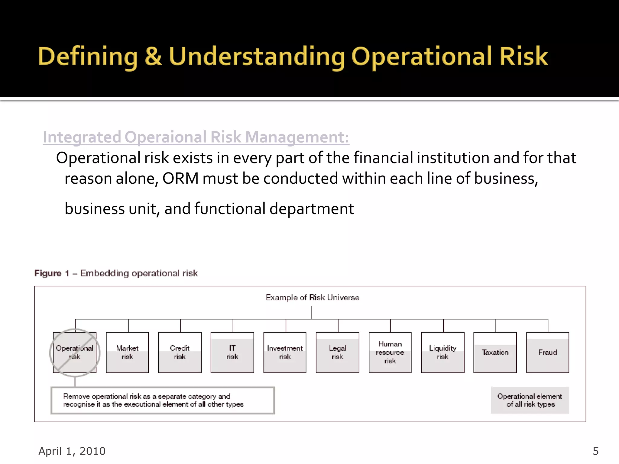 Integrated Operaional Risk Management:
  Operational risk exists in every part of the financial institution and for that
   reason alone, ORM must be conducted within each line of business,
     business unit, and functional department




April 1, 2010                                                                       5
 