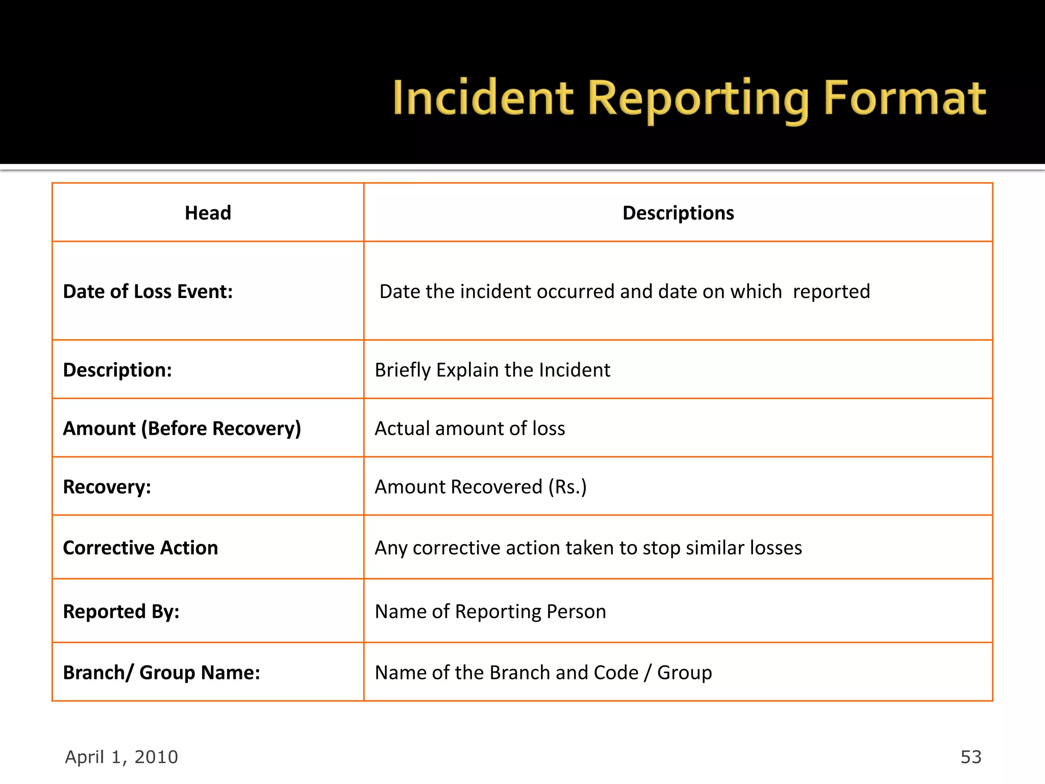 Head                                      Descriptions


Date of Loss Event:        Date the incident occurred and date on which reported


Description:               Briefly Explain the Incident

Amount (Before Recovery)   Actual amount of loss

Recovery:                  Amount Recovered (Rs.)

Corrective Action          Any corrective action taken to stop similar losses

Reported By:               Name of Reporting Person

Branch/ Group Name:        Name of the Branch and Code / Group


April 1, 2010                                                                      53
 