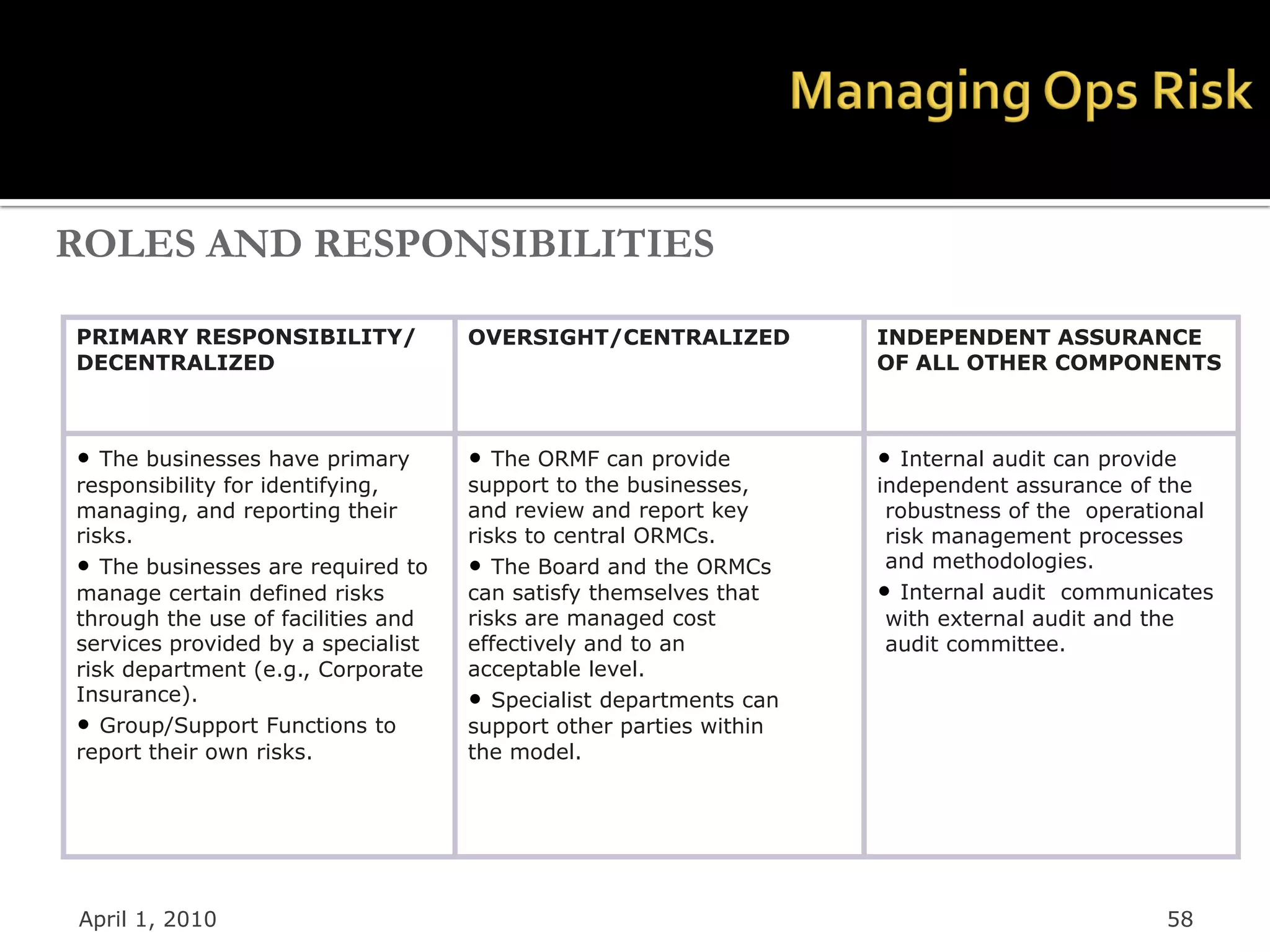 ROLES AND RESPONSIBILITIES

PRIMARY RESPONSIBILITY/             OVERSIGHT/CENTRALIZED          INDEPENDENT ASSURANCE
DECENTRALIZED                                                      OF ALL OTHER COMPONENTS



•  The businesses have primary      •  The ORMF can provide        •  Internal audit can provide
responsibility for identifying,     support to the businesses,     independent assurance of the
managing, and reporting their       and review and report key       robustness of the operational
risks.                              risks to central ORMCs.         risk management processes
• The businesses are required to    • The Board and the ORMCs       and methodologies.
manage certain defined risks        can satisfy themselves that    • Internal audit communicates
through the use of facilities and   risks are managed cost          with external audit and the
services provided by a specialist   effectively and to an           audit committee.
risk department (e.g., Corporate    acceptable level.
Insurance).                         • Specialist departments can
• Group/Support Functions to        support other parties within
report their own risks.             the model.




April 1, 2010                                                                               58
 