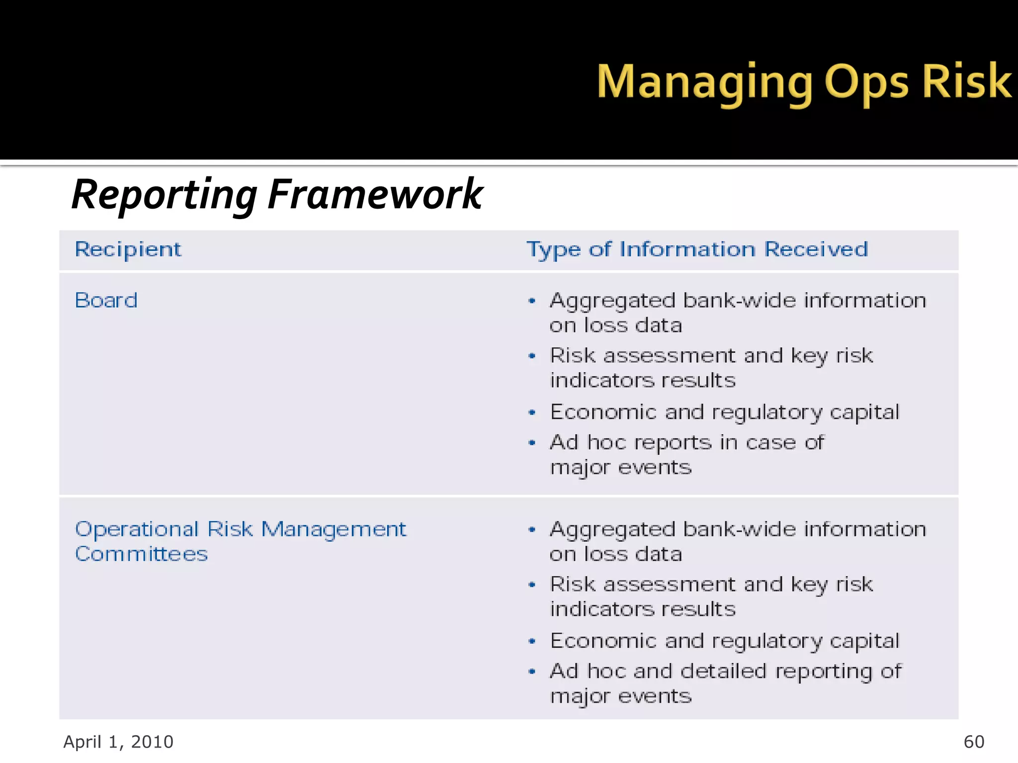 Reporting Framework




April 1, 2010         60
 