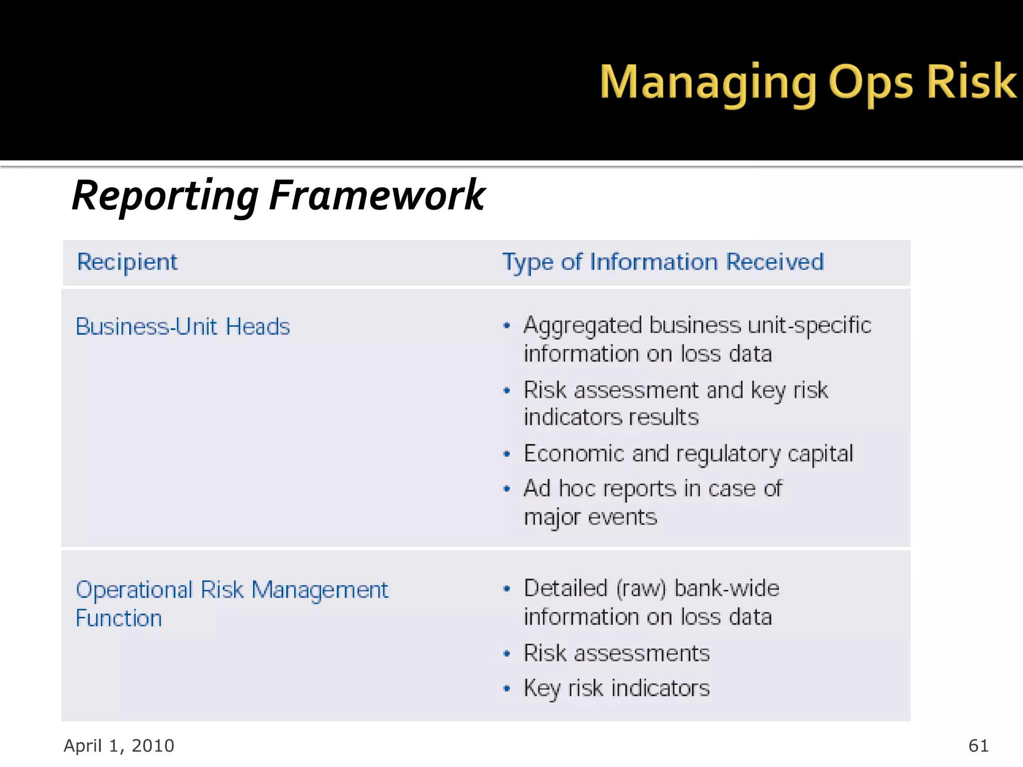 Reporting Framework




April 1, 2010         61
 