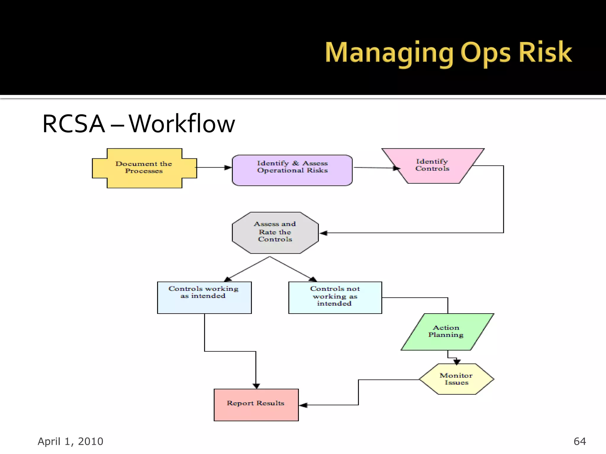 RCSA – Workflow




April 1, 2010     64
 