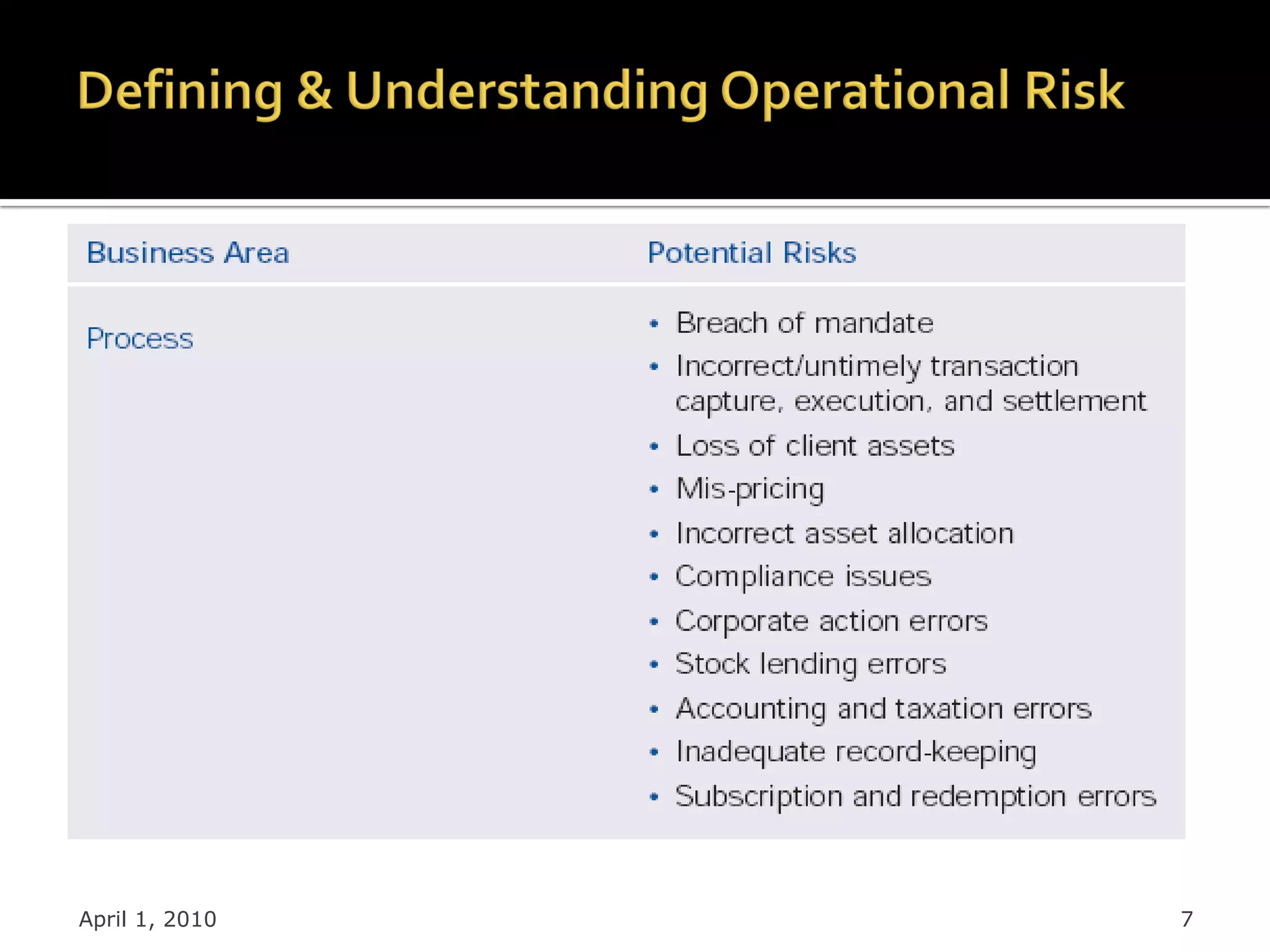 Operational Risk Management PPT