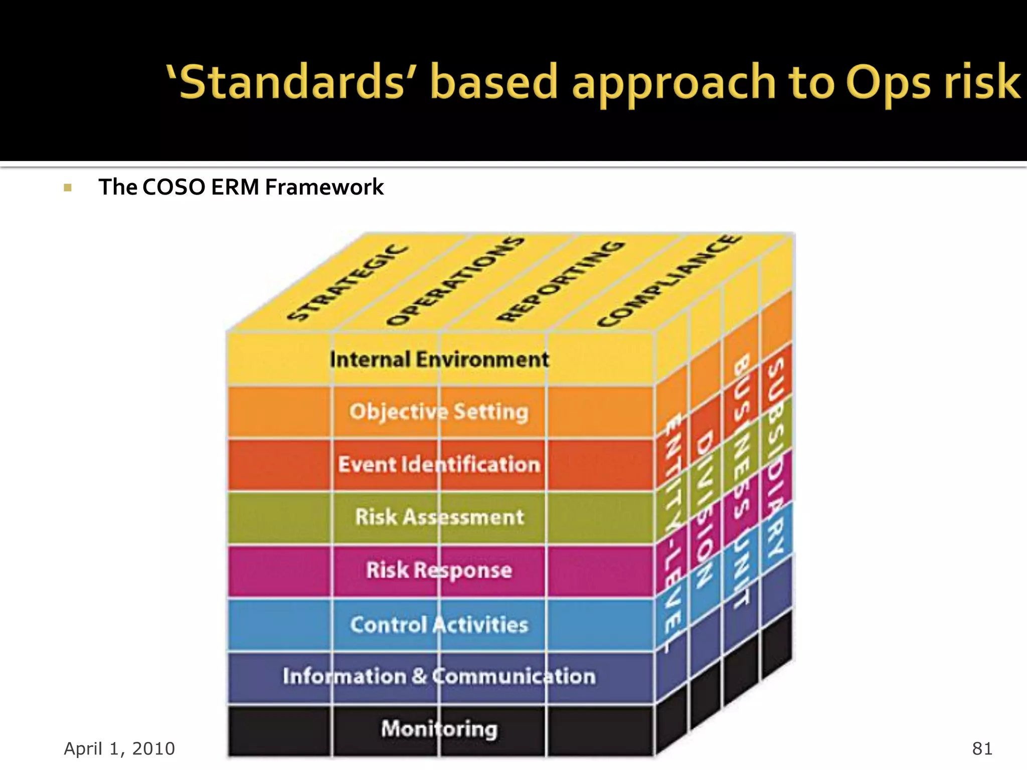    The COSO ERM Framework




April 1, 2010                81
 