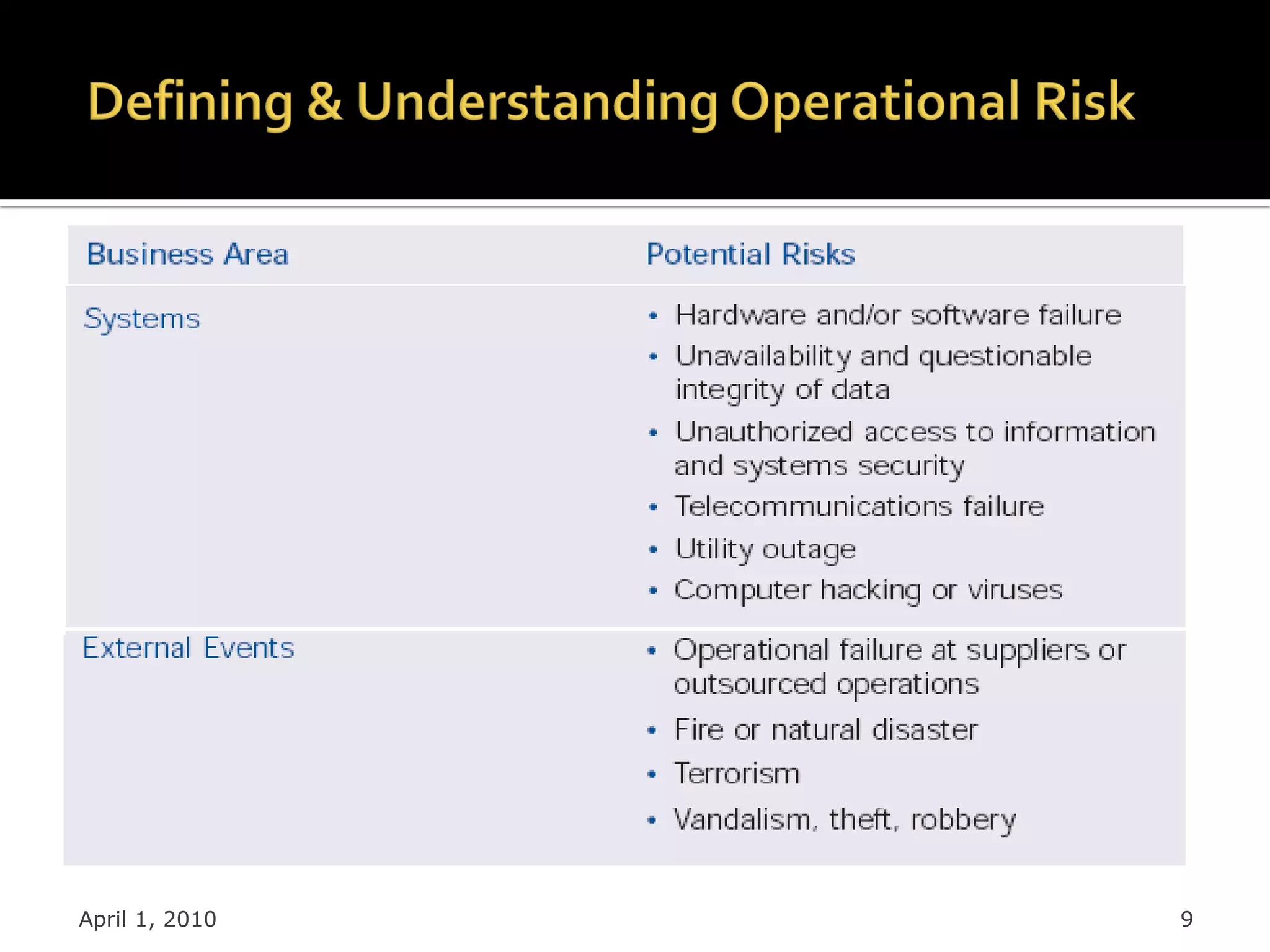 Operational Risk Management PPT