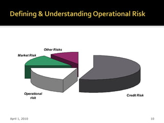 Other Risks
     Market Risk




          Operational
                                      Credit Risk
             risk




April 1, 2010                                       10
 
