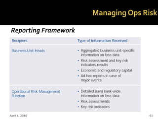 Reporting Framework




April 1, 2010         61
 
