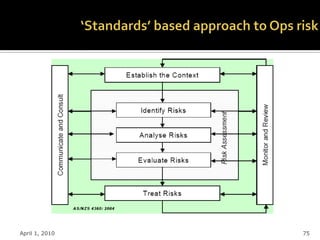 The AS/NZS 4360: 2004 Framework




April 1, 2010                     75
 