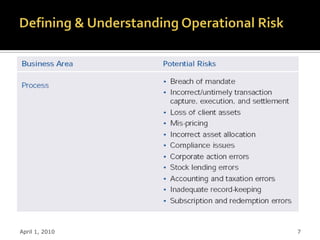 Operational Risk Management | PPT