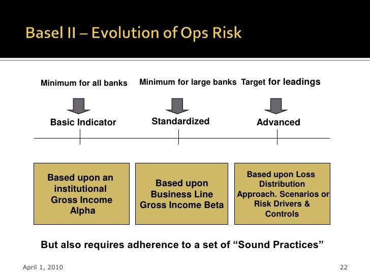  The target framework should include the following risk sources, which in our experience, is lacking in most banks today: Integration of operational risk Each risk classification  credit risk, market risk, and operational risk  differs widely in its assessment, on-ground execution, and quantification.