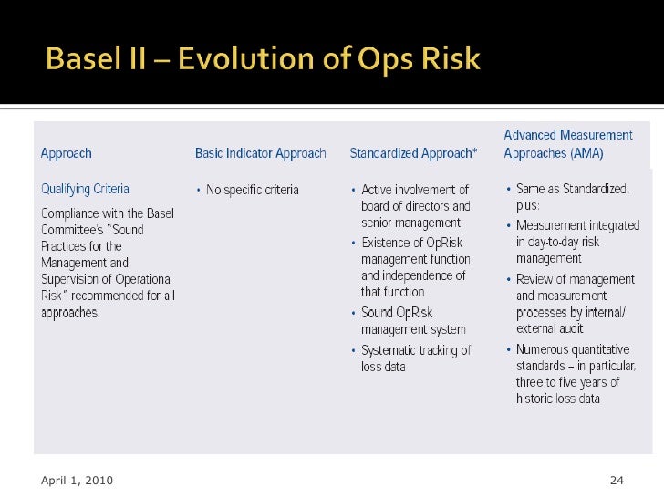 Operational Risk Management