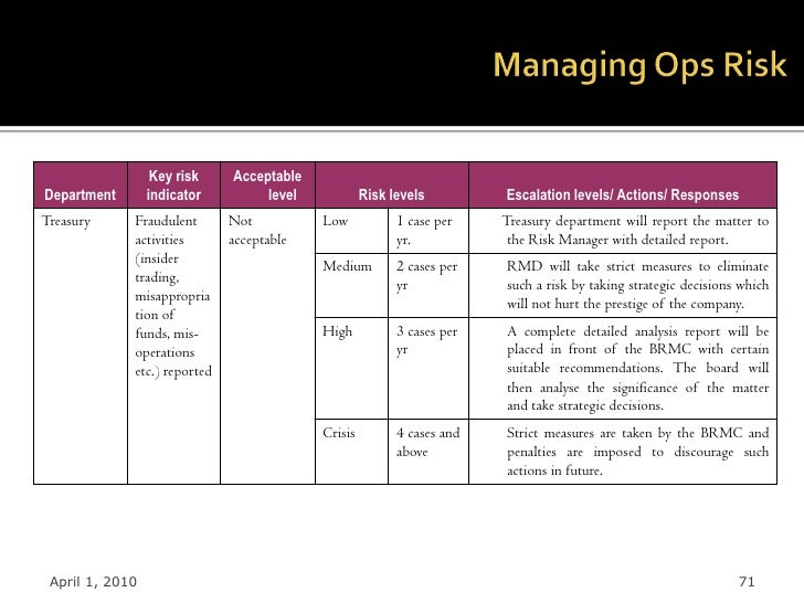 Trading floor key risk indicators
