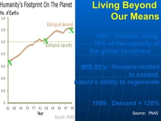Living Beyond  Our Means MID 80’s :  Humans started to exceed  nature's ability to regenerate   1999:  Demand > 120% 1961:  Humans using  70% of the capacity of the global biosphere     X X X Source:  PNAS  