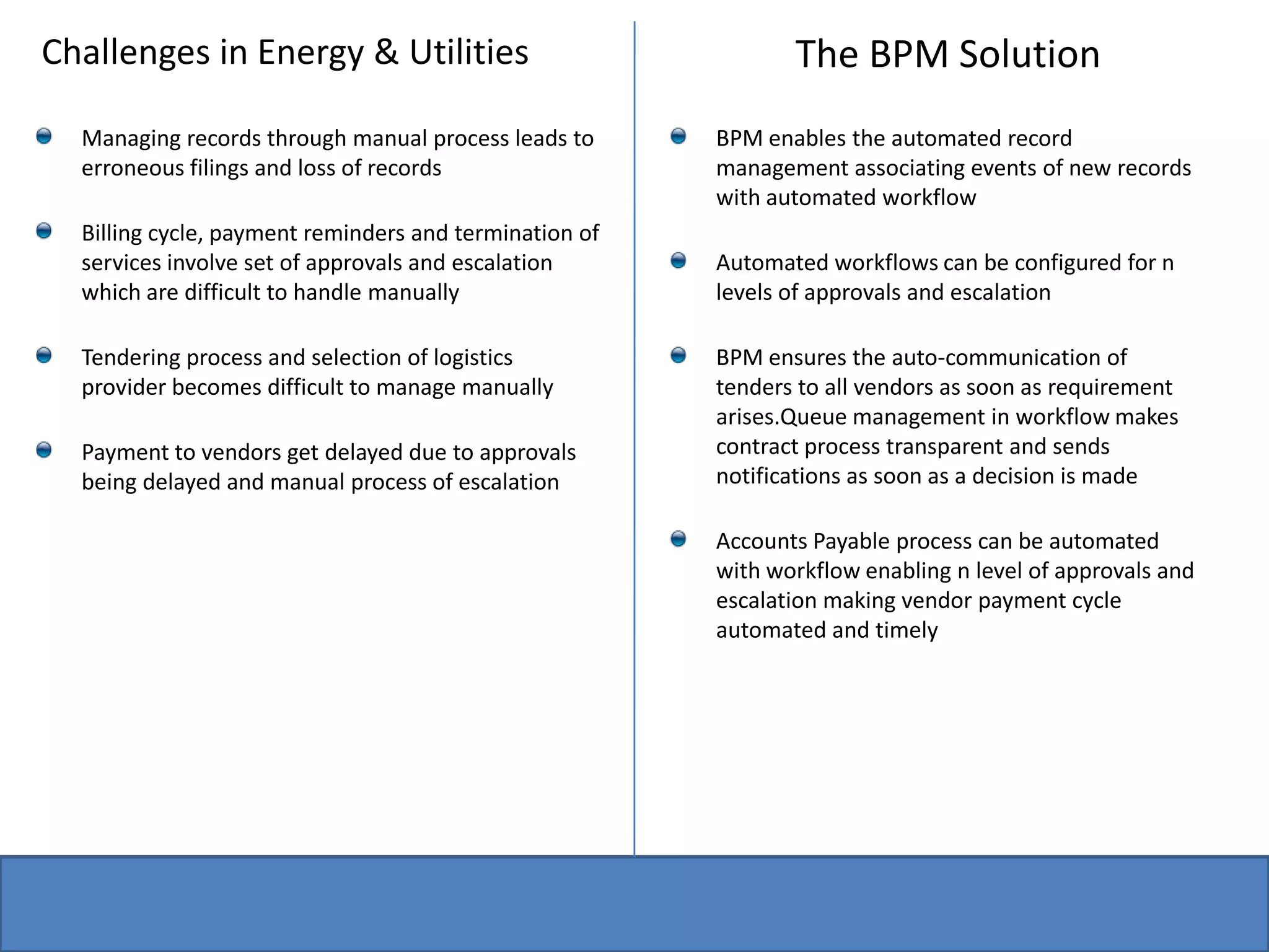 Challenges in Energy & UtilitiesThe BPM SolutionManaging records through manual process leads to erroneous filings and loss of recordsBilling cycle, payment reminders and termination of services involve set of approvals and escalation which are difficult to handle manuallyTendering process and selection of logistics provider becomes difficult to manage manuallyPayment to vendors get delayed due to approvals being delayed and manual process of escalationBPM enables the automated record management associating events of new records with automated workflowAutomated workflows can be configured for n levels of approvals and escalationBPM ensures the auto-communication of tenders to all vendors as soon as requirement arises.Queue management in workflow makes contract process transparent and sends notifications as soon as a decision is madeAccounts Payable process can be automated with workflow enabling n level of approvals and escalation making vendor payment cycle automated and timely