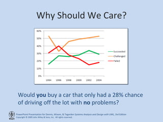 Why Should We Care? Would  you  buy a car that only had a 28% chance of driving off the lot with  no  problems? 