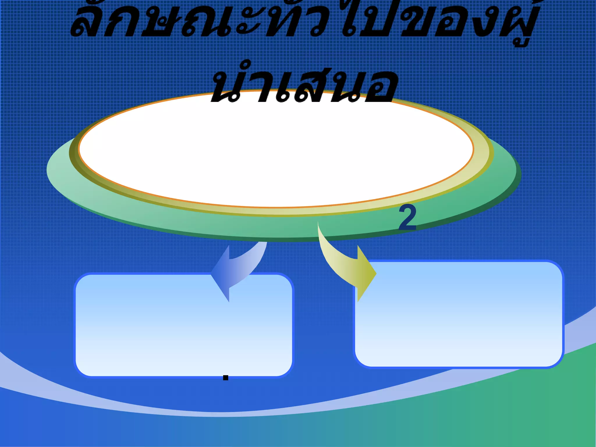 ข. ผู้นำเสนอที่ไม่ดีก.  ผู้นำเสนอที่ดี.ลักษณะทั่วไปของผู้นำเสนอ  แบ่งออกได้เป็น   2 ลักษณะ  คือลักษณะทั่วไปของผู้นำเสนอ