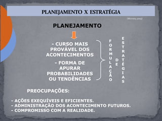 - CURSO MAIS
PROVÁVEL DOS
ACONTECIMENTOS
- FORMA DE
APURAR
PROBABILIDADES
OU TENDÊNCIAS
PLANEJAMENTO
F
O
R
M
U
L
A
Ç
Ã
O
D
E
E
S
T
R
A
T
É
G
I
A
S
- AÇÕES EXEQUÍVEIS E EFICIENTES.
- ADMINISTRAÇÃO DOS ACONTECIMENTO FUTUROS.
- COMPROMISSO COM A REALIDADE.
PREOCUPAÇÕES:
(Morrissy,2009)
 