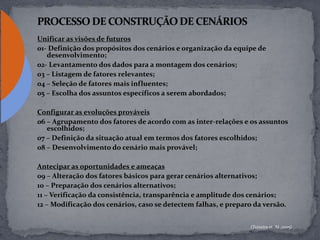Unificar as visões de futuros
01- Definição dos propósitos dos cenários e organização da equipe de
desenvolvimento;
02- Levantamento dos dados para a montagem dos cenários;
03 – Listagem de fatores relevantes;
04 – Seleção de fatores mais influentes;
05 – Escolha dos assuntos específicos a serem abordados;
Configurar as evoluções prováveis
06 – Agrupamento dos fatores de acordo com as inter-relações e os assuntos
escolhidos;
07 – Definição da situação atual em termos dos fatores escolhidos;
08 – Desenvolvimento do cenário mais provável;
Antecipar as oportunidades e ameaças
09 – Alteração dos fatores básicos para gerar cenários alternativos;
10 – Preparação dos cenários alternativos;
11 – Verificação da consistência, transparência e amplitude dos cenários;
12 – Modificação dos cenários, caso se detectem falhas, e preparo da versão.
(Teixeira et. Al.,2005)
 