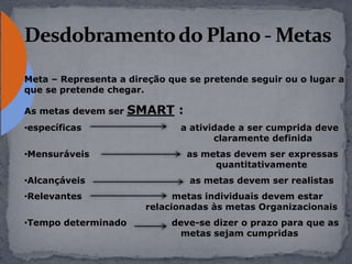 Meta – Representa a direção que se pretende seguir ou o lugar a
que se pretende chegar.
As metas devem ser SMART :
•específicas a atividade a ser cumprida deve
claramente definida
•Mensuráveis as metas devem ser expressas
quantitativamente
•Alcançáveis as metas devem ser realistas
•Relevantes metas individuais devem estar
relacionadas às metas Organizacionais
•Tempo determinado deve-se dizer o prazo para que as
metas sejam cumpridas
 