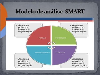 Evolução do RH nas organizações.