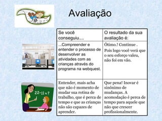 Avaliação Que pena! Inovar é sinônimo de mudanças. A acomodação é perca de tempo para aquele que não que crescer profissionalmente. Entender, mais acha que não é momento de mudar sua rotina de trabalho, que é perca de tempo e que as crianças não são capazes de aprender. Ótimo.! Continue . Pois logo você verá que o seu esforço valeu, não foi em vão. ...Compreender e entender o processo de desenvolver as  atividades com as crianças através do programa na webquest.  O resultado da sua avaliação é: Se você conseguiu.... 