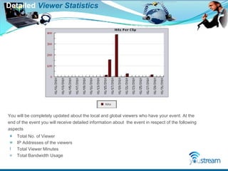 Detailed  Viewer Statistics  Total No. of Viewer IP Addresses of the viewers Total Viewer Minutes Total Bandwidth Usage You will be completely updated about the local and global viewers who have your event. At the end of the event you will receive detailed information about  the event in respect of the following aspects  