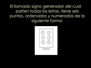 El llamado signo generador del cual parten todas las letras, tiene seis puntos, ordenados y numerados de la siguiente forma: 