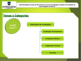 Temas e Categorias Definição de Avaliação Avaliação Permanente Avaliação Médica Julgamento Social Injustiça 