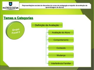 Temas e Categorias Definição de Avaliação Avaliação do Aluno Comportamento Conteúdo Mudança Interferência Familiar 