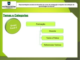 Temas e Categorias Formação Docente Teoria e Prática Referenciais Teóricos 