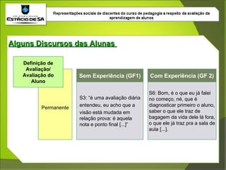 Alguns Discursos das Alunas  Definição de Avaliação/ Avaliação do Aluno Permanente Sem Experiência (GF1) Com Experiência (GF 2) S3: “é uma avaliação diária entendeu, eu acho que a visão está mudada em relação prova: é aquela nota e ponto final [...]” S6: Bom, é o que eu já falei no começo, né, que é diagnosticar primeiro o aluno, saber o que ele traz de bagagem da vida dele lá fora, o que ele já traz pra a sala de aula [...].  