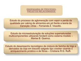 ENGENHARIA DE PROCESSO-
                   PROJETOS RELACIONADOS:



    Estudo do processo de aglomeração com vapor e perda da
    qualidade por caking de alimentos em pó frente a teoria da
             transição vítrea – Fernanda Z. Vissotto.


    Estudo da microestruturação de soluções supersaturadas
   multicomponentes utilizando fondant como sistema modelo –
                       Marise B. Queiroz.


Estudo do desempenho tecnológico de mistura de farinha de trigo e
   derivados da soja em biscoito salgado tipo cracker visando o
    enriquecimento protéico e de fibras – Cristiane R.G. Ruffi.
 
