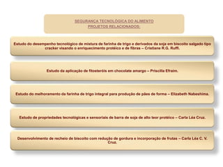 SEGURANÇA TECNOLÓGICA DO ALIMENTO
                                       PROJETOS RELACIONADOS:



Estudo do desempenho tecnológico de mistura de farinha de trigo e derivados da soja em biscoito salgado tipo
               cracker visando o enriquecimento protéico e de fibras – Cristiane R.G. Ruffi.




                  Estudo da aplicação de fitosteróis em chocolate amargo – Priscilla Efraim.




 Estudo do melhoramento da farinha de trigo integral para produção de pães de forma – Elizabeth Nabeshima.




   Estudo de propriedades tecnológicas e sensoriais de barra de soja de alto teor protéico – Carla Léa Cruz.




  Desenvolvimento de recheio de biscoito com redução de gordura e incorporação de frutas – Carla Léa C. V.
                                                  Cruz.
 
