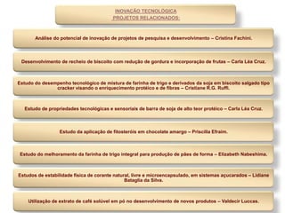 INOVAÇÃO TECNOLÓGICA
                                         PROJETOS RELACIONADOS:



       Análise do potencial de inovação de projetos de pesquisa e desenvolvimento – Cristina Fachini.



 Desenvolvimento de recheio de biscoito com redução de gordura e incorporação de frutas – Carla Léa Cruz.



Estudo do desempenho tecnológico de mistura de farinha de trigo e derivados da soja em biscoito salgado tipo
               cracker visando o enriquecimento protéico e de fibras – Cristiane R.G. Ruffi.



   Estudo de propriedades tecnológicas e sensoriais de barra de soja de alto teor protéico – Carla Léa Cruz.



                  Estudo da aplicação de fitosteróis em chocolate amargo – Priscilla Efraim.



 Estudo do melhoramento da farinha de trigo integral para produção de pães de forma – Elizabeth Nabeshima.



Estudos de estabilidade física de corante natural, livre e microencapsulado, em sistemas açucarados – Lidiane
                                               Bataglia da Silva.



    Utilização de extrato de café solúvel em pó no desenvolvimento de novos produtos – Valdecir Luccas.
 