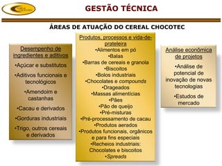 GESTÃO TÉCNICA

               ÁREAS DE ATUAÇÃO DO CEREAL CHOCOTEC
                          Produtos, processos e vida-de-
                                      prateleira
   Desempenho de                  •Alimentos em pó          Análise econômica
ingredientes e aditivos                 •Balas                 de projetos
                            •Barras de cereais e granola
•Açúcar e substitutos                                           •Análise de
                                      •Biscoitos
•Aditivos funcionais e            •Bolos industriais           potencial de
     tecnológicos            •Chocolates e compounds        inovação de novas
                                     •Drageados                 tecnologias
    •Amendoim e                •Massas alimentícias
      castanhas                                                •Estudos de
                                        •Pães
                                                                 mercado
 •Cacau e derivados                •Pão de queijo
                                    •Pré-misturas
•Gorduras industriais      •Pré-processamento de cacau
                                 •Produtos aerados
•Trigo, outros cereais
                          •Produtos funcionais, orgânicos
     e derivados                e para fins especiais
                               •Recheios industriais:
                               Chocolates e biscoitos
                                      •Spreads
 